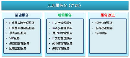 天璣科技 企業(yè)桌面IT管理外包服務的最優(yōu)選擇